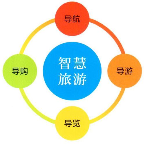 智慧旅游北斗車輛定位應(yīng)用系統(tǒng)