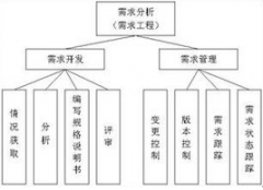 北京軟件開(kāi)發(fā)公司如何做軟件的需求調(diào)研？