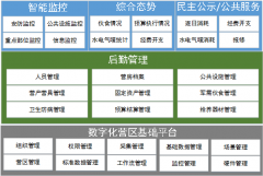 營區(qū)營房后勤綜合管理軟件