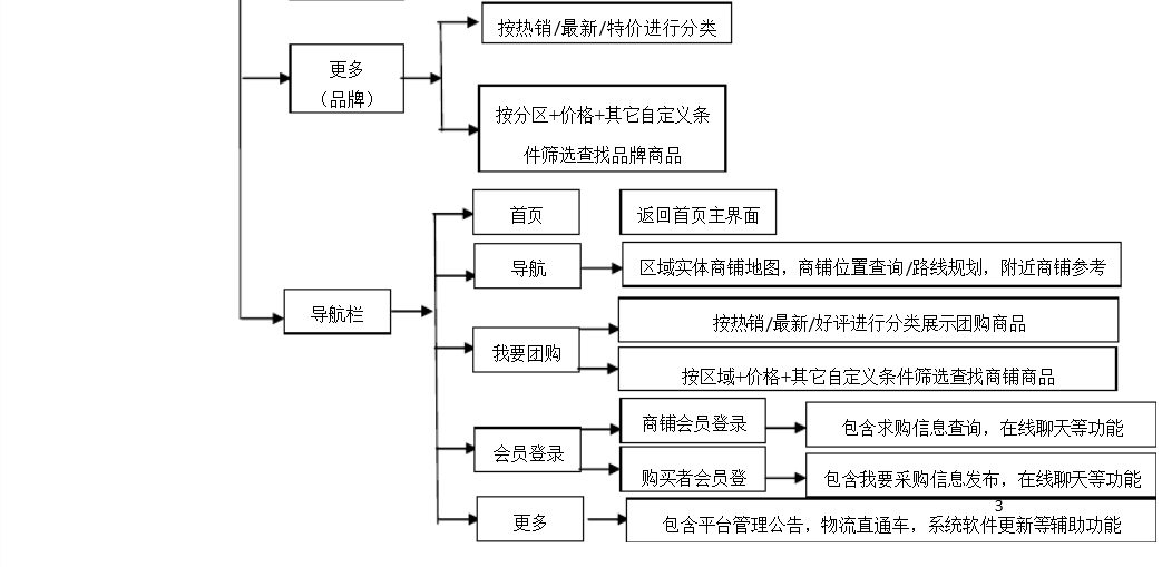 北京軟件開發(fā)公司