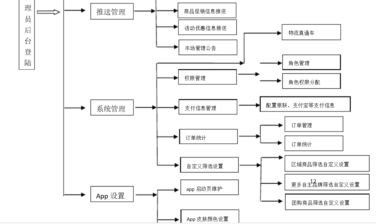 北京軟件開發(fā)公司