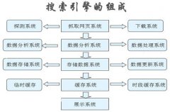 大型(行業(yè))搜索引擎北京軟件開(kāi)發(fā)公司