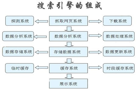 大型(行業(yè))搜索引擎 定制開發(fā) - hivekion - 北京華盛恒輝科技有限公司