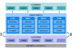 效能管理系統(tǒng)軟件開發(fā)