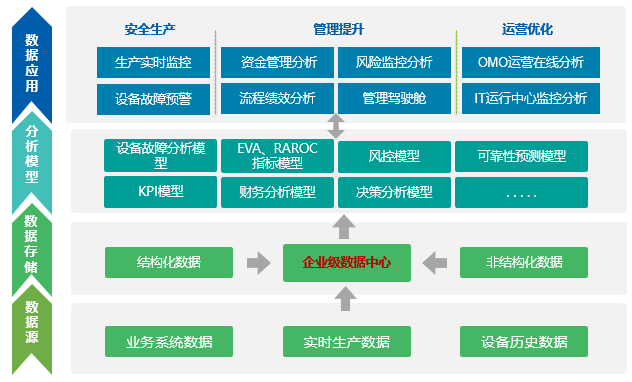 業(yè)務(wù)架構(gòu)圖